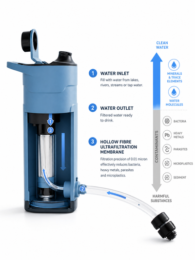 Best water bottle with filter